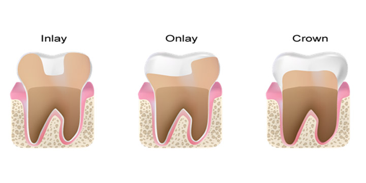 Dental Clinic In Alexandria