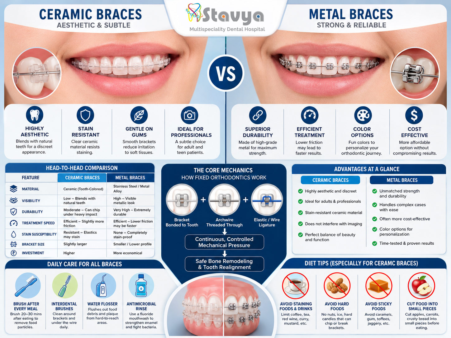 Ceramic Braces vs. Metal Braces: A Comprehensive Guide to Choosing Your Orthodontic Treatment