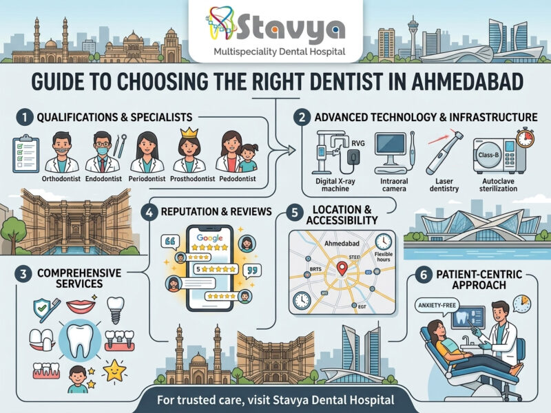 How to Choose the Right Dentist in Ahmedabad