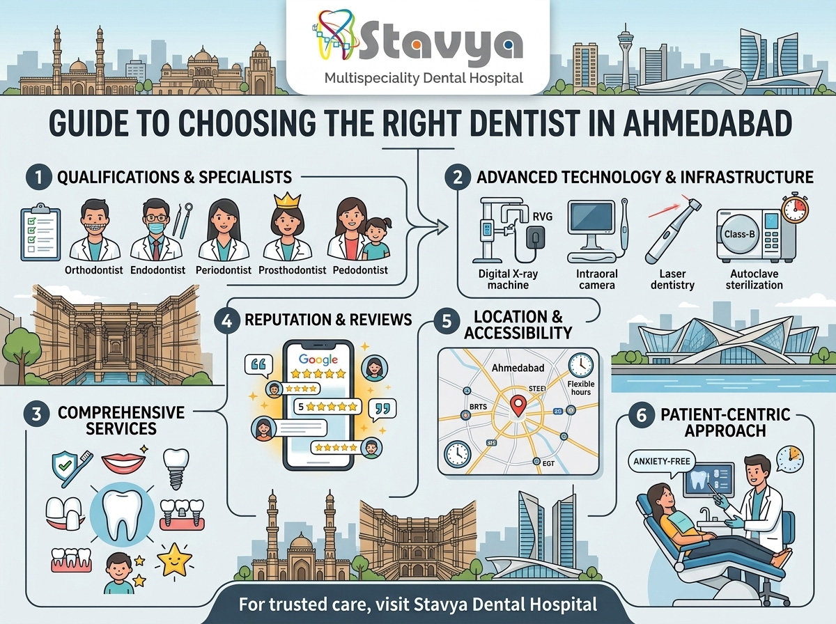 How to Choose the Right Dentist in Ahmedabad