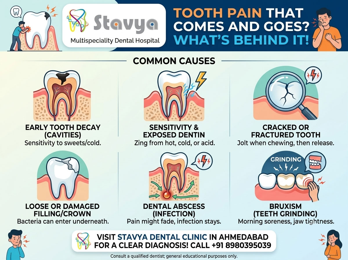 Tooth Pain That Comes and Goes: What Could Be Causing It?